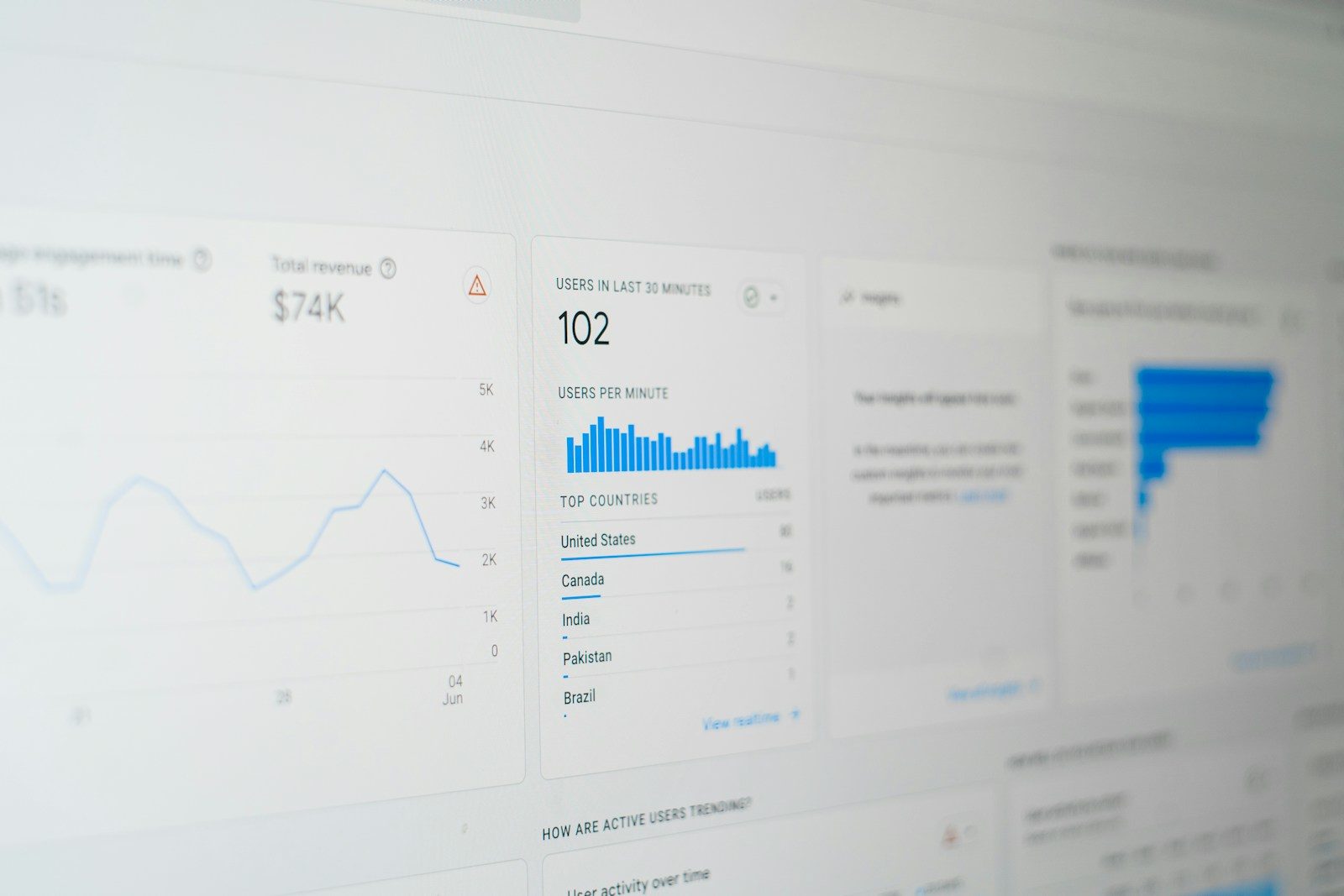 Tableau de bord de statistiques web affiché sur un écran